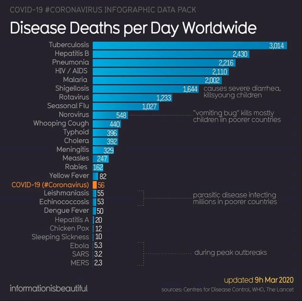 ovid-19 disease deaths per day worldwide graph